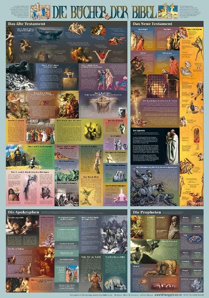 Die Bücher der Bibel
