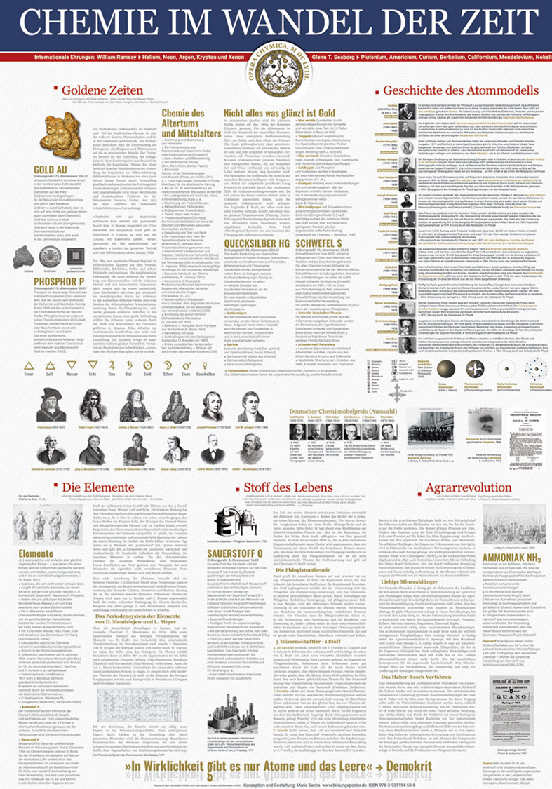 Chemie im Wandel der Zeit