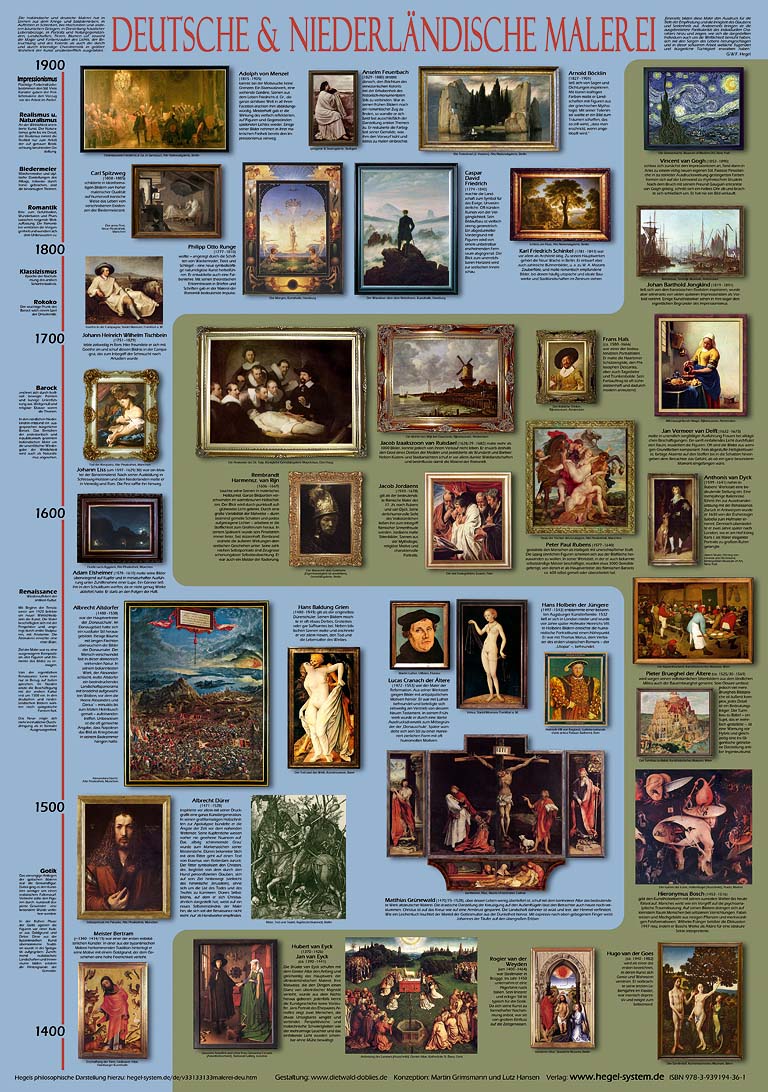 Deutsche und Niederländische Malerei