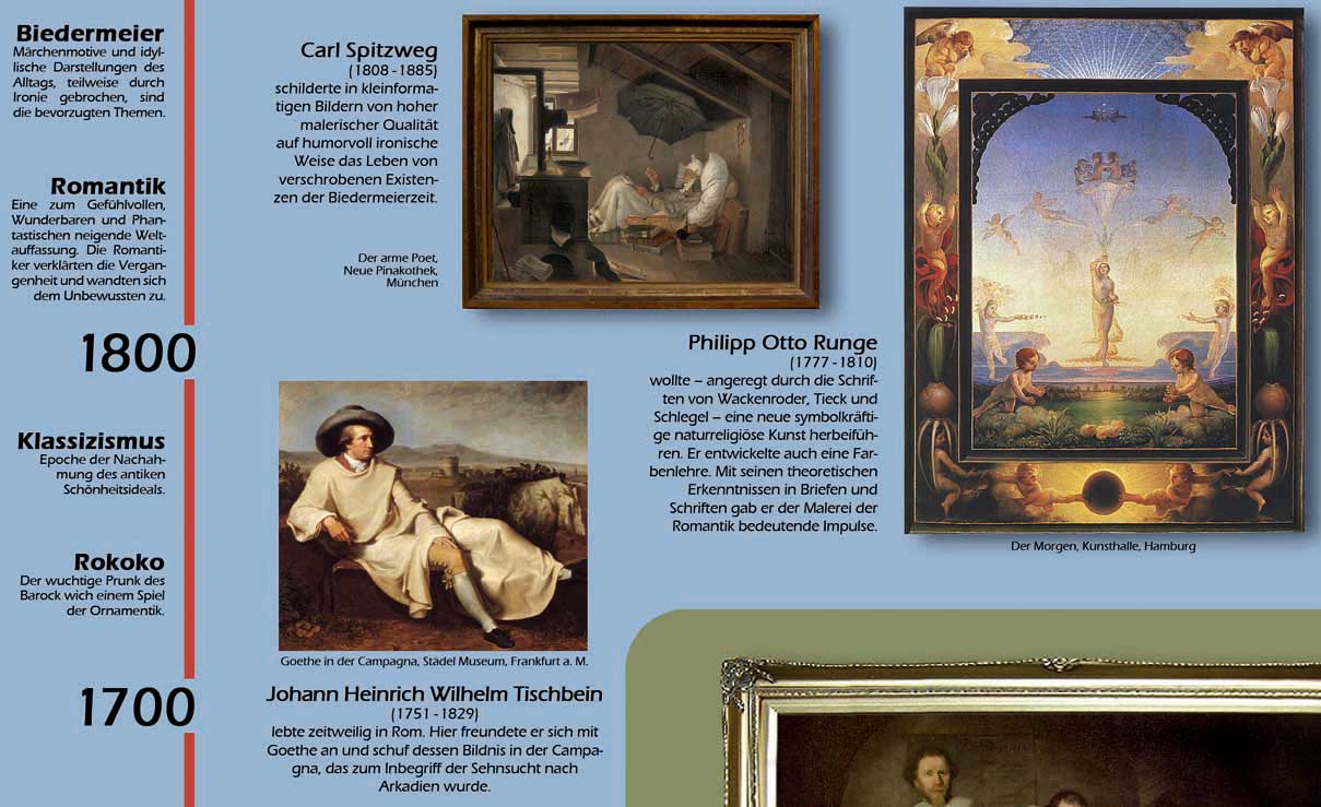 Deutsche und Niederländische Malerei (Detailansicht) POSTER Detail