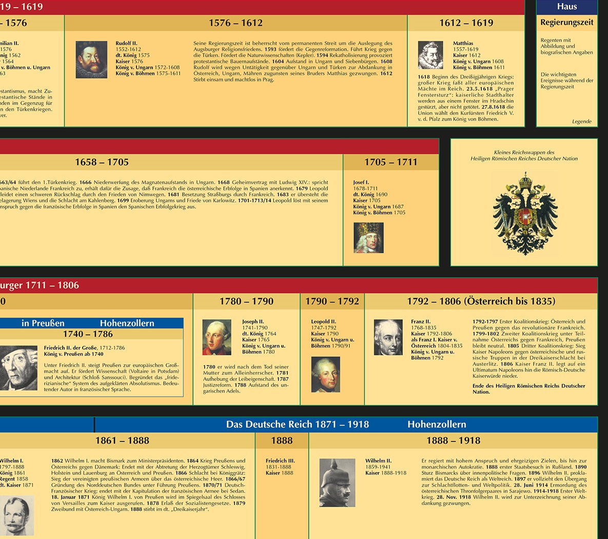 Kaiser und Könige (Detailansicht) POSTER Detail