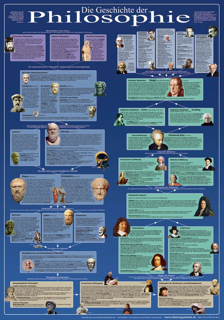 Die größten Denker aller Zeiten