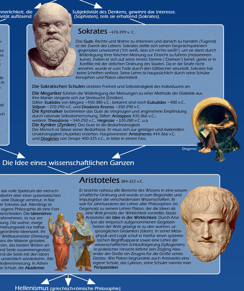 Die größten Denker aller Zeiten (Detailansicht) POSTER Detail