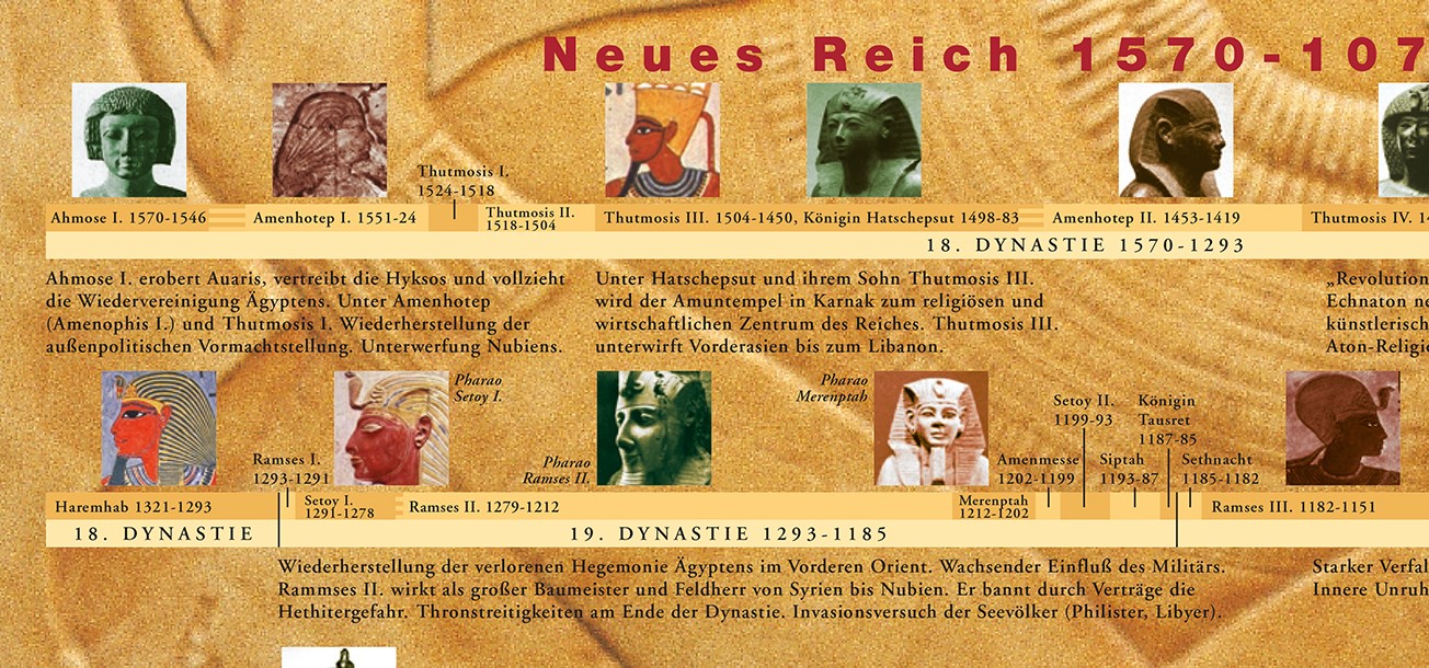 Die Pharaonen (Detailansicht) POSTER Detail