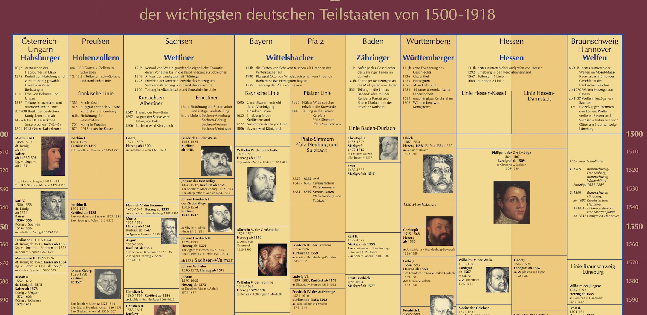 Die Regenten (Detailansicht) POSTER Detail