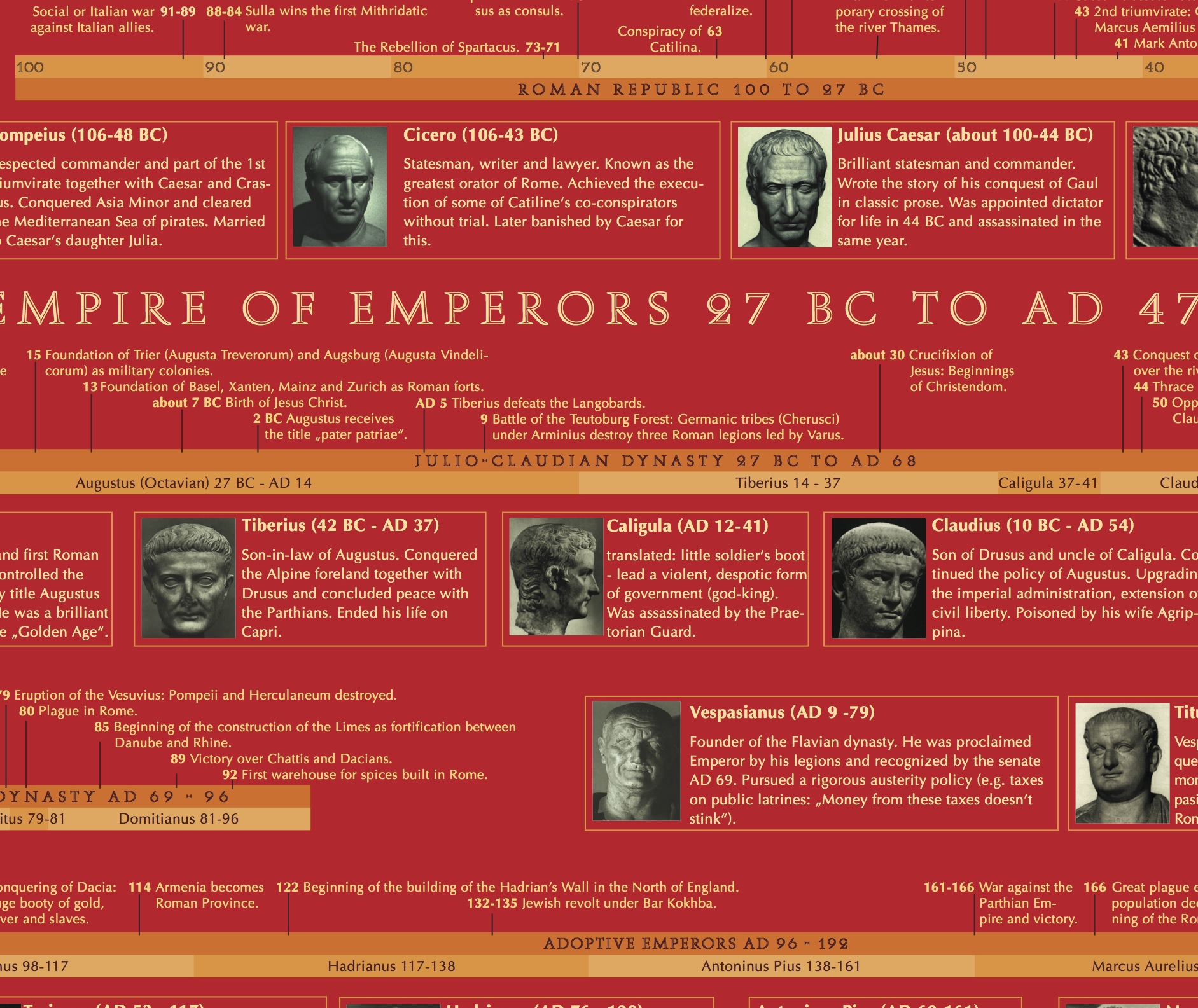 The Roman Empire (Detailansicht) POSTER Detail